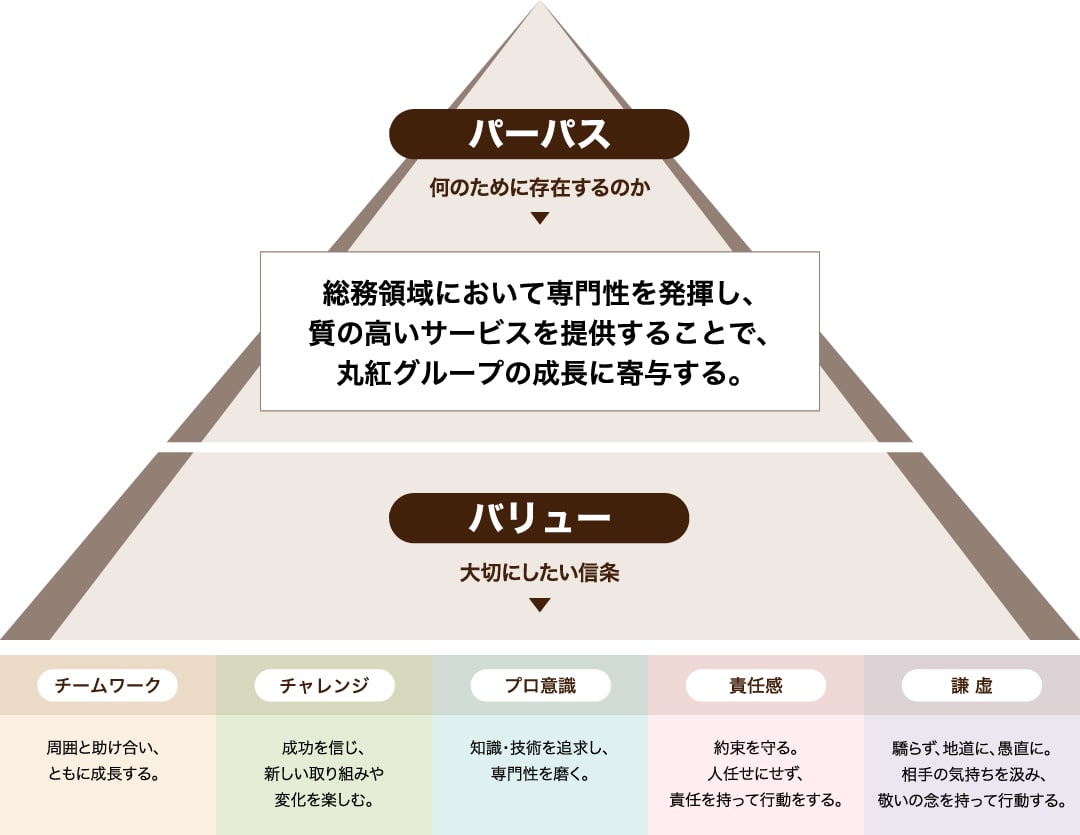 企業理念